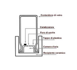 SHG Mini Oxydator - Generatore di ossigeno per acquari senza filtro