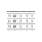 Tabella consumo energetico e costi per Juwel Rio 450 LED completo accessoriato