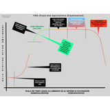 Grafico sull’evoluzione delle pratiche agricole con PlanctonTech SynechoReef Kompressor