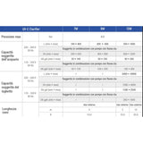 SICCE UV C Clarifier 13W - Lampada sterilizzatrice