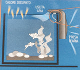 Schema che illustra la dissipazione del calore e il raffreddamento Wind Spot